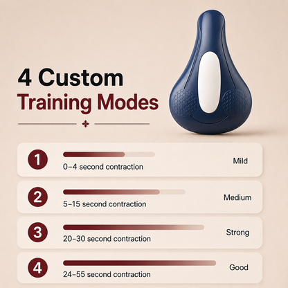 Pelvic Force Strength Training System